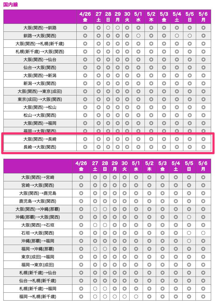 2019年_GWの空席状況___Peach_Aviation